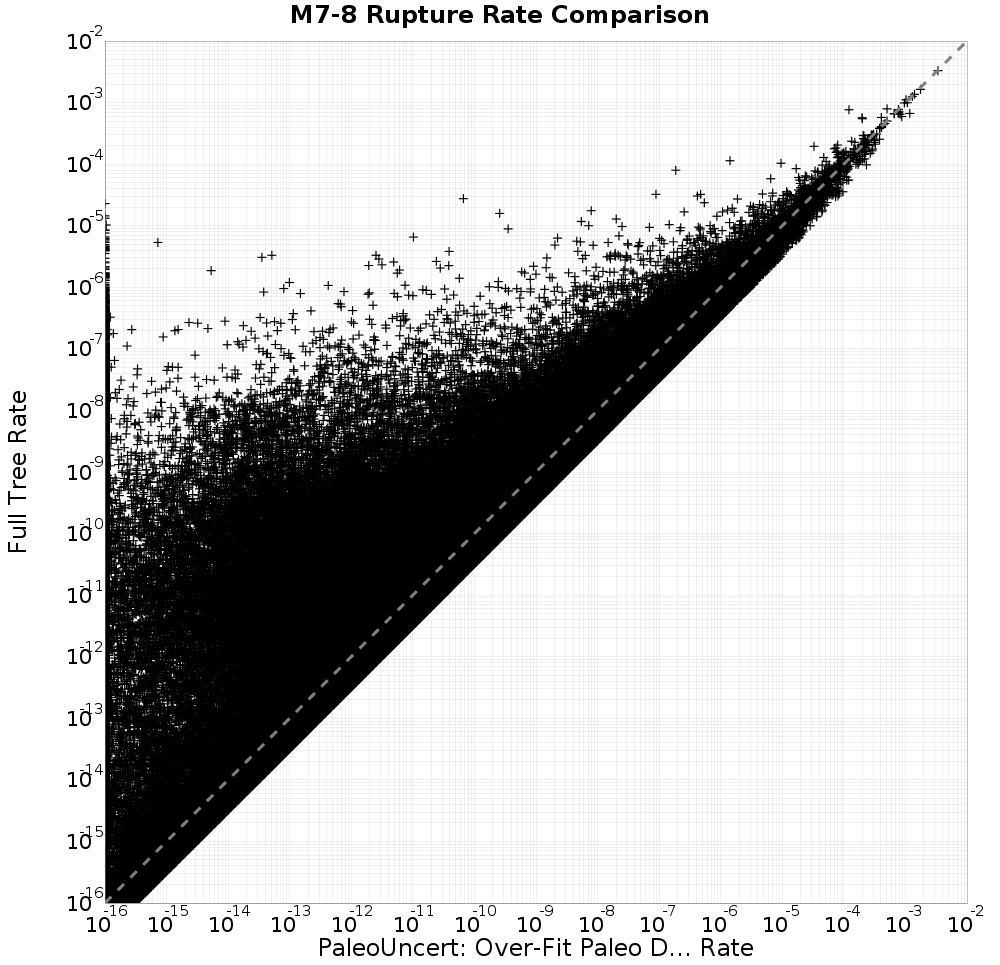 rate comparison