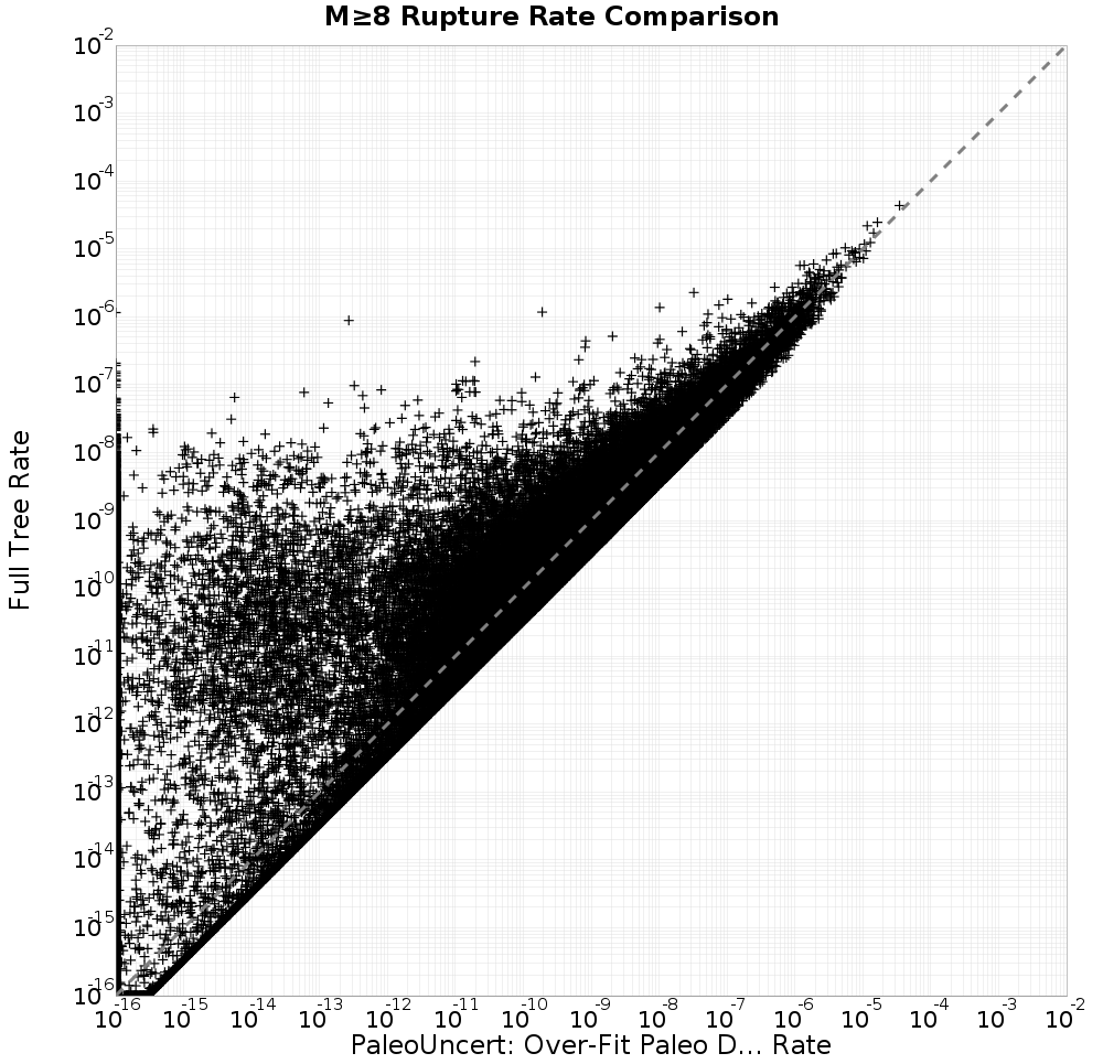 rate comparison