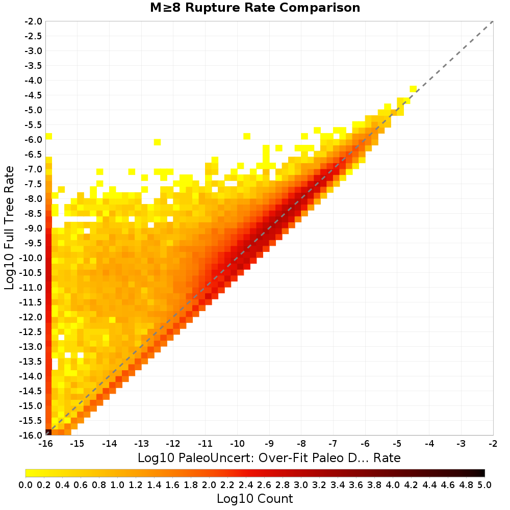 rate hist
