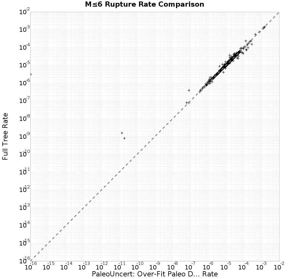 rate comparison