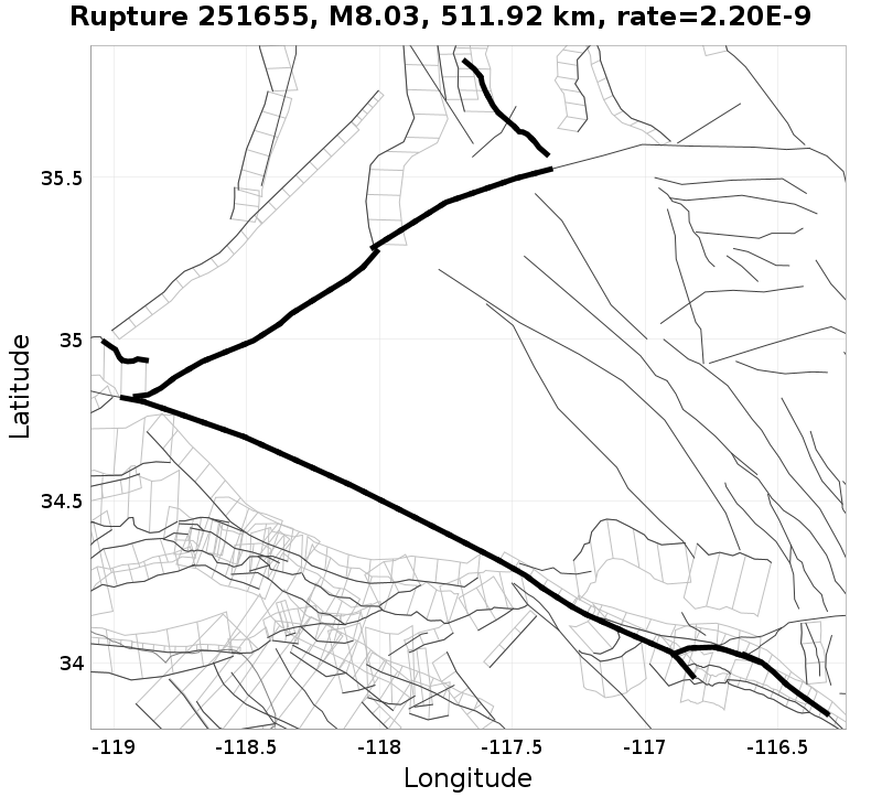 Rupture 251655