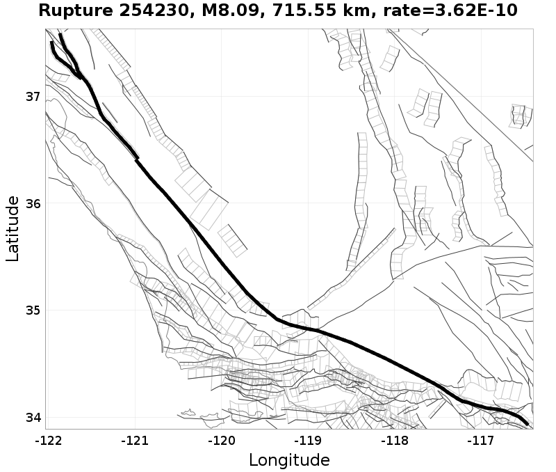 Rupture 254230