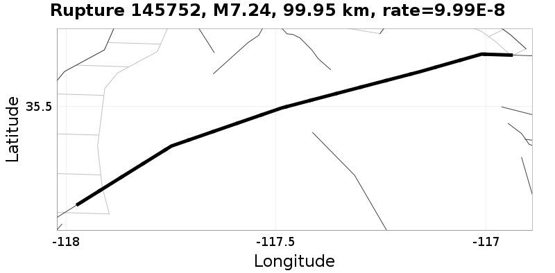 Rupture 145752
