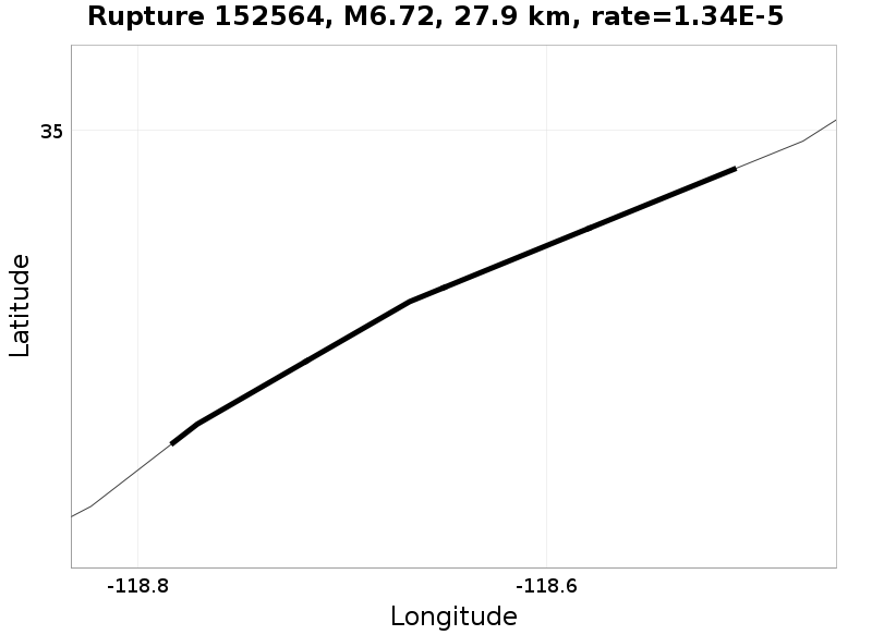 Rupture 152564