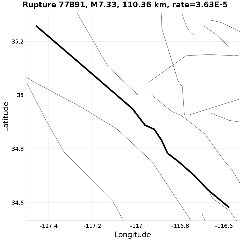 Rupture 77891