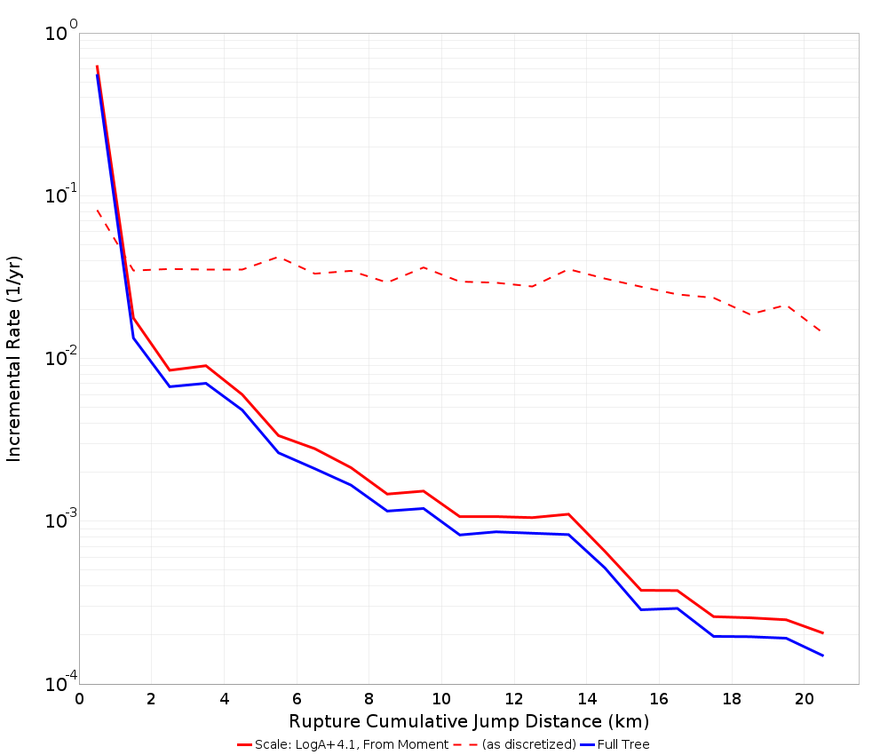 Cumulative Jump Dist Plot