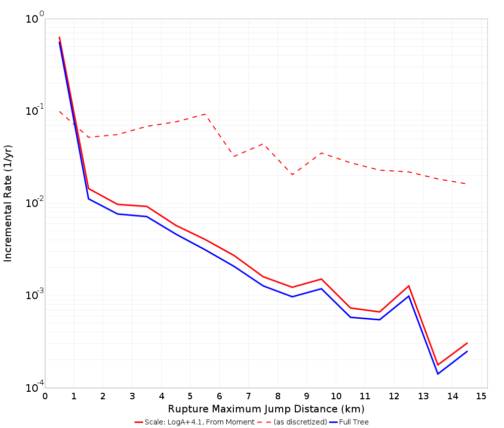 Max Jump Dist Plot
