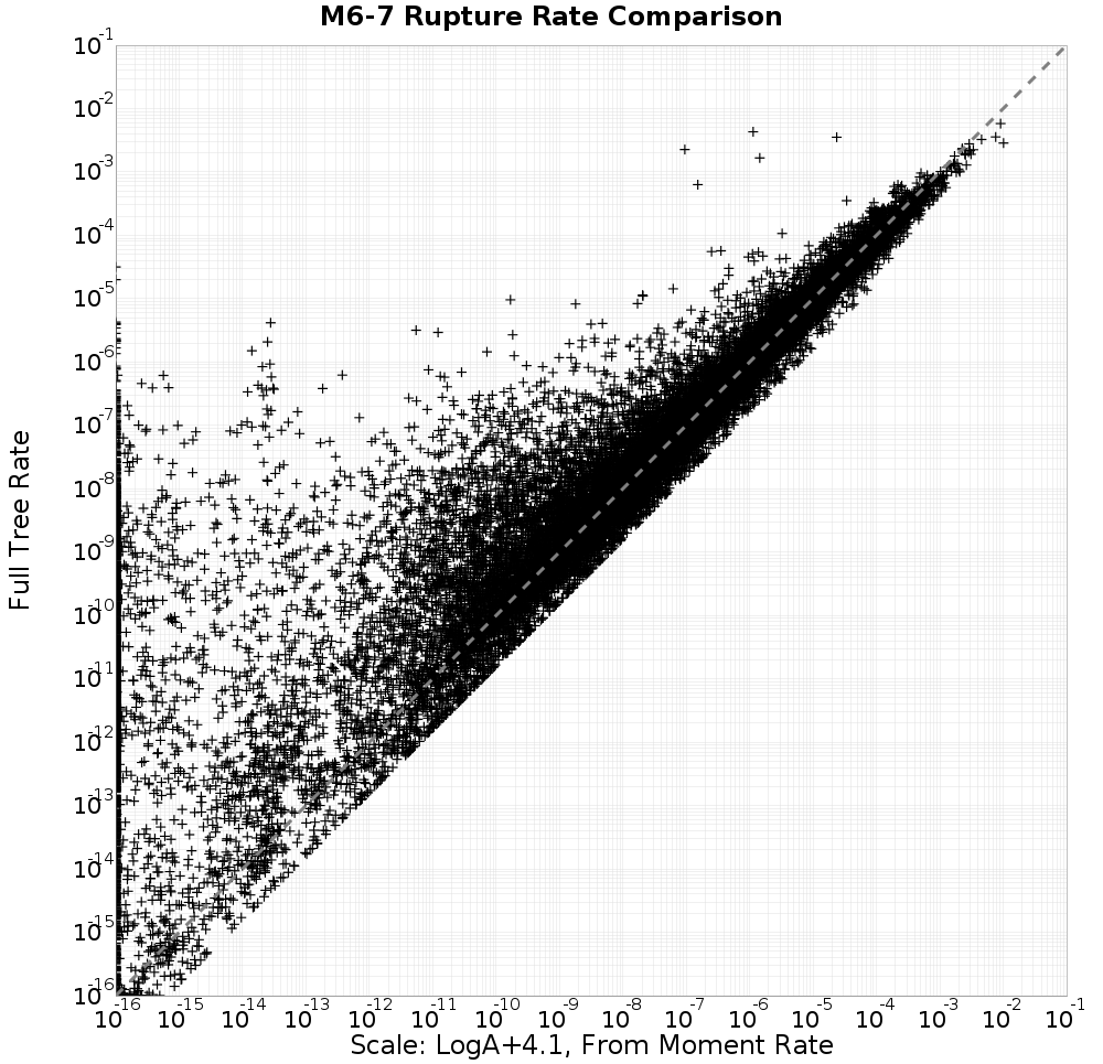 rate comparison