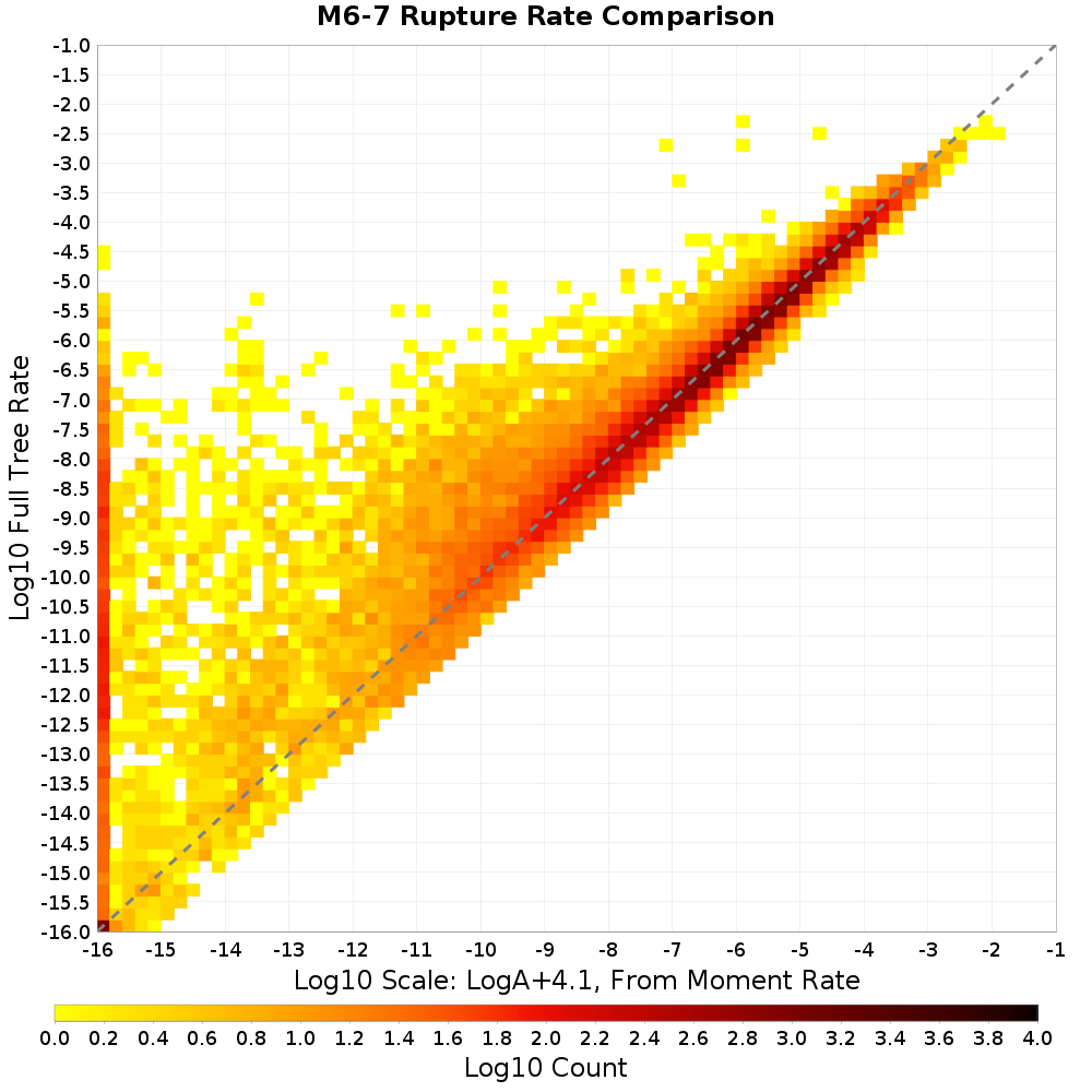 rate hist
