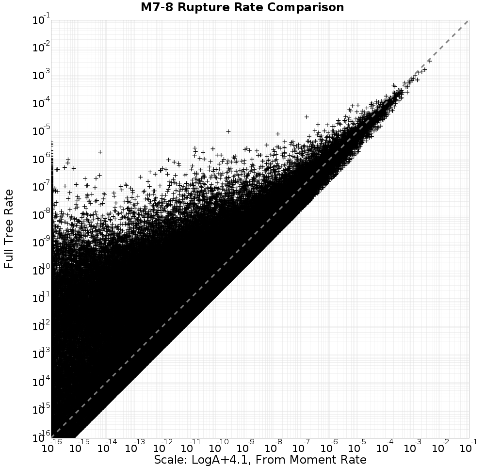 rate comparison