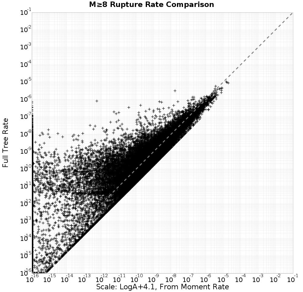 rate comparison