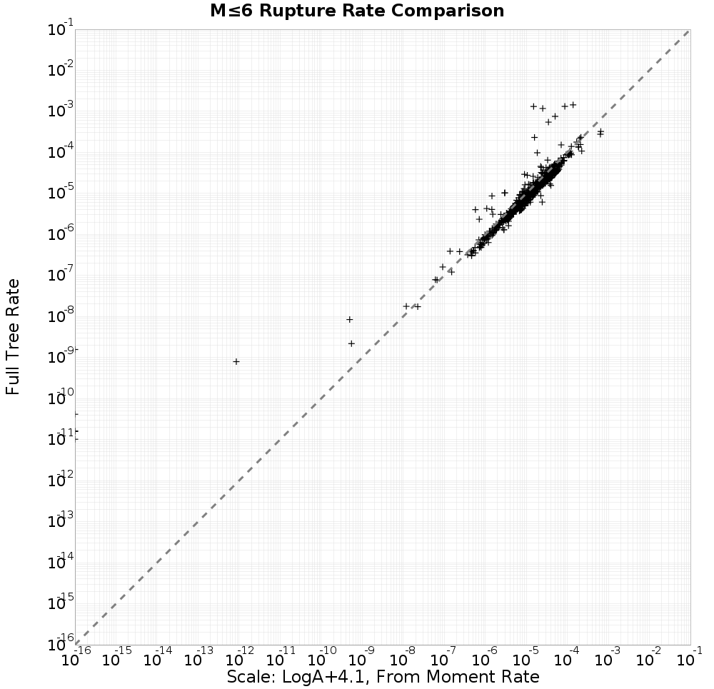 rate comparison