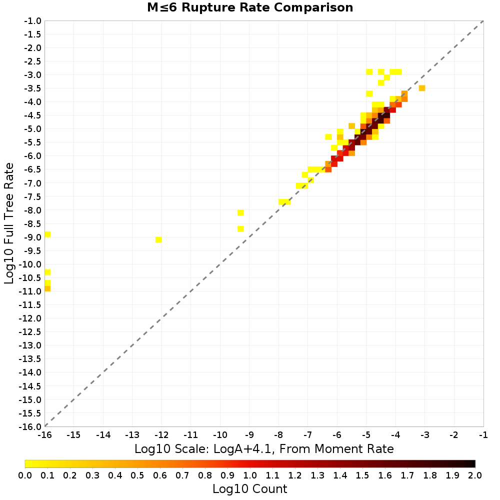 rate hist