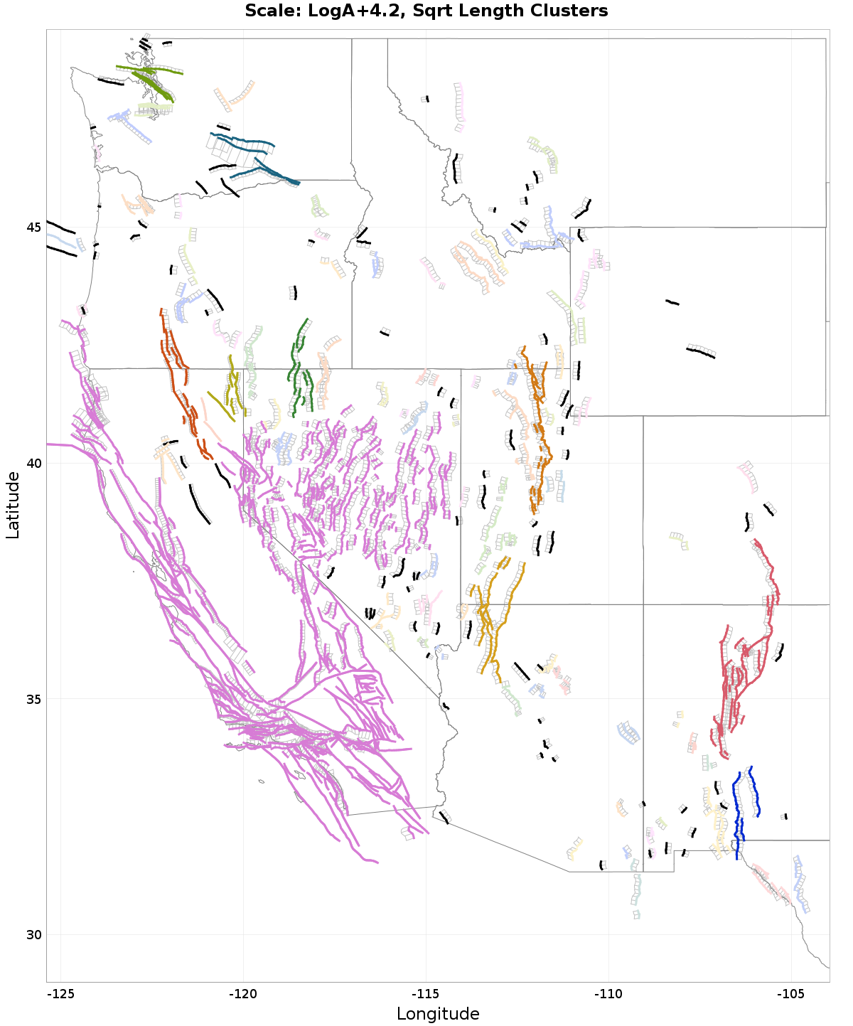 Primary clusters