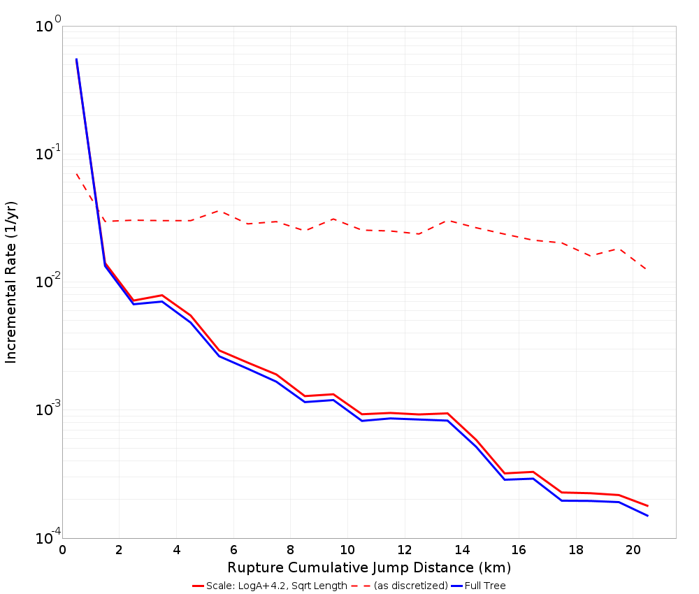 Cumulative Jump Dist Plot