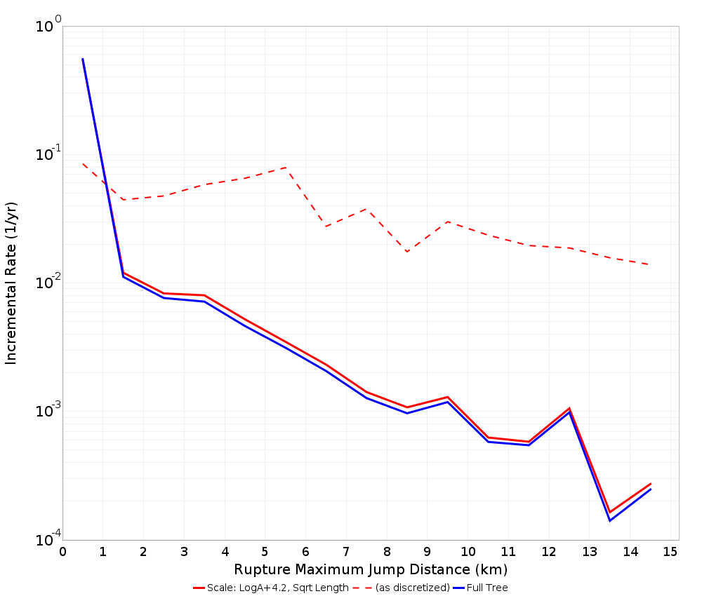 Max Jump Dist Plot