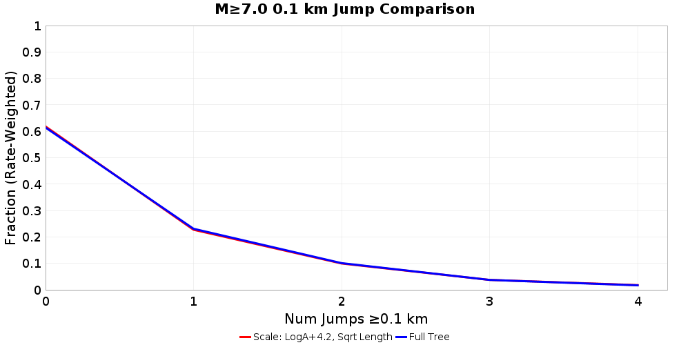 Plausibility Filter