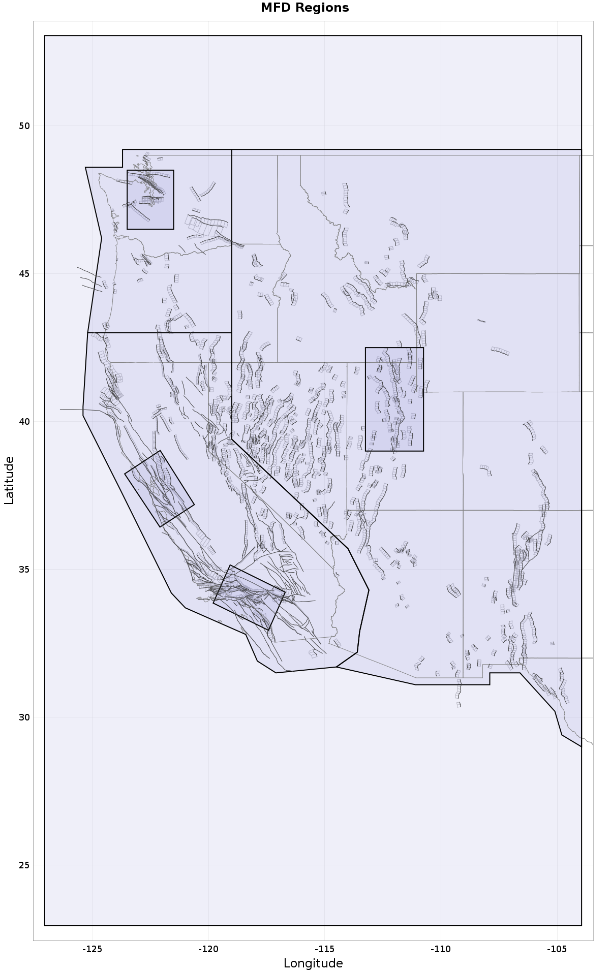 Regions plot