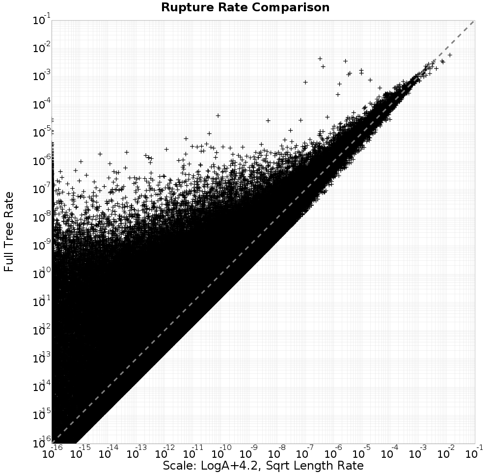 rate comparison
