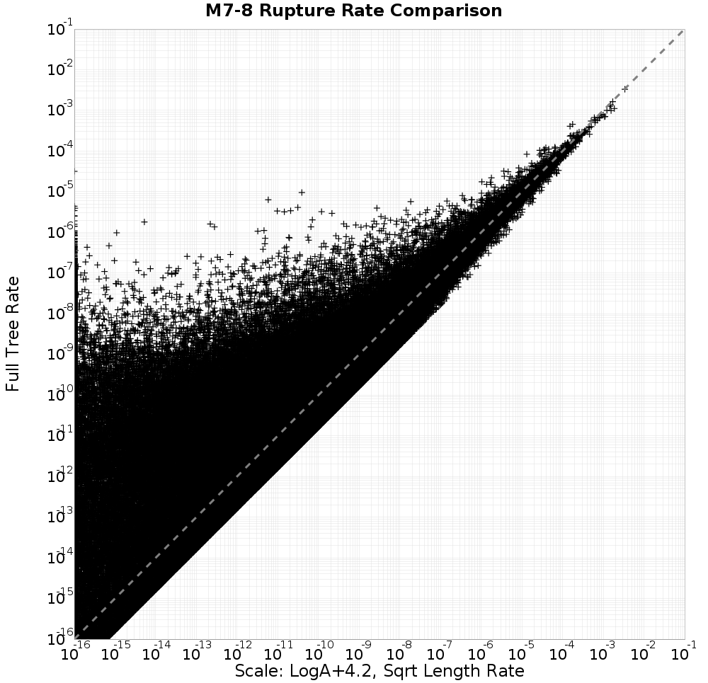 rate comparison