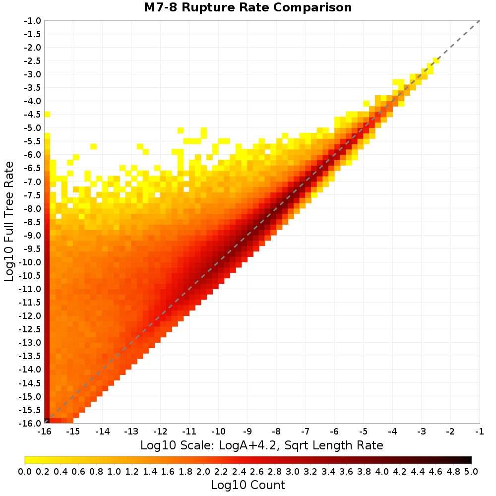 rate hist