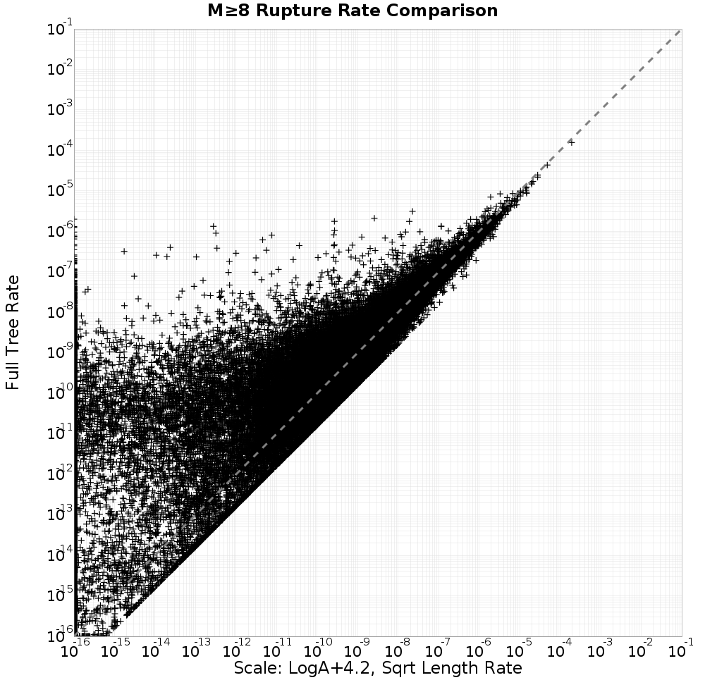 rate comparison