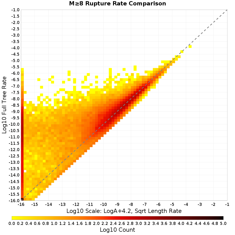 rate hist