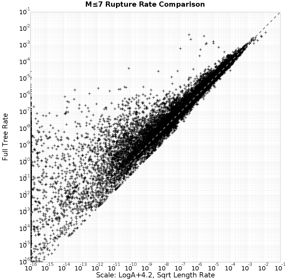 rate comparison