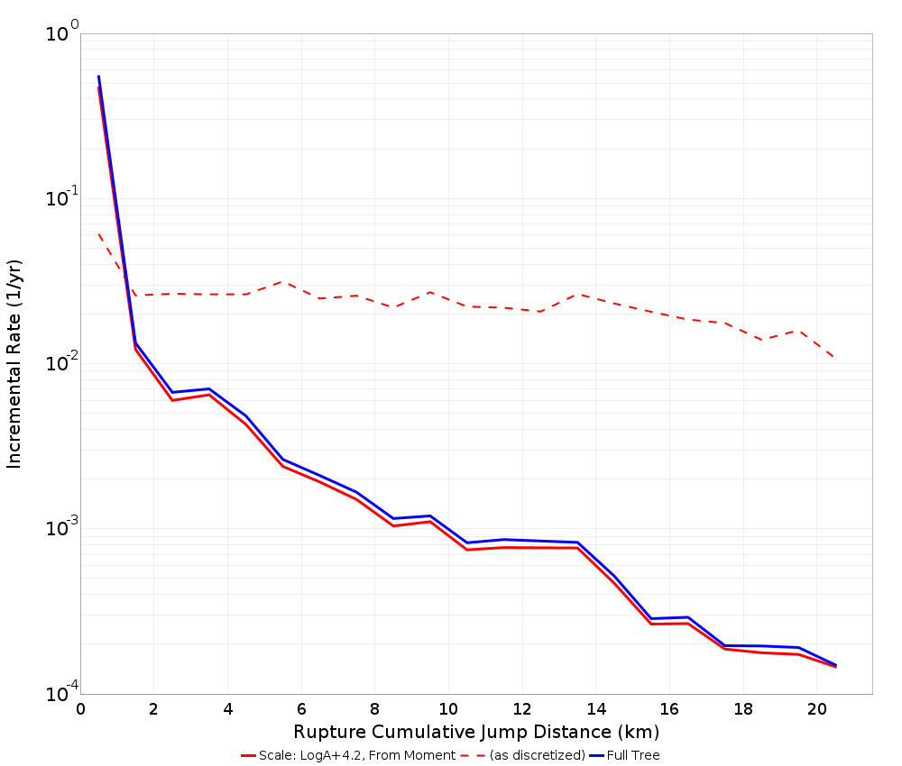 Cumulative Jump Dist Plot