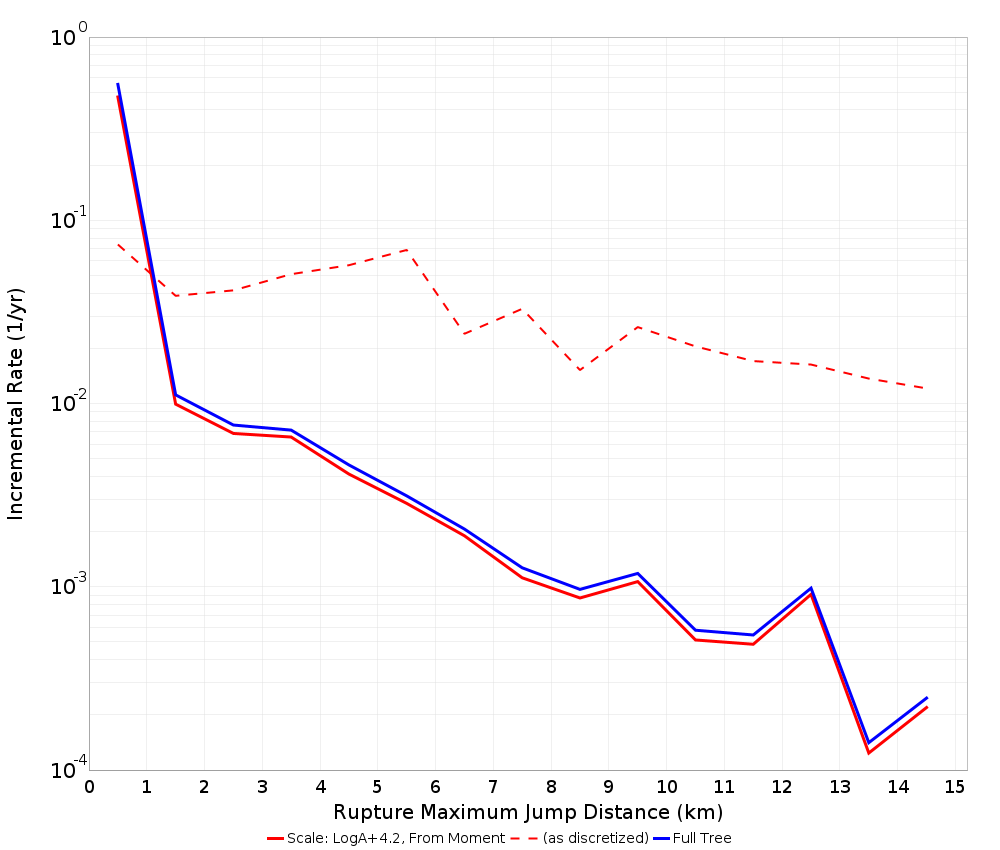 Max Jump Dist Plot