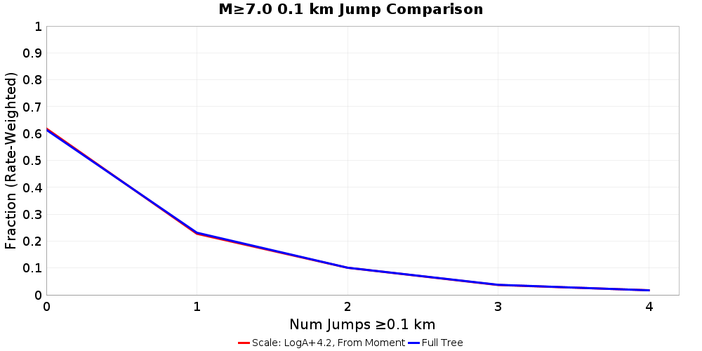Plausibility Filter