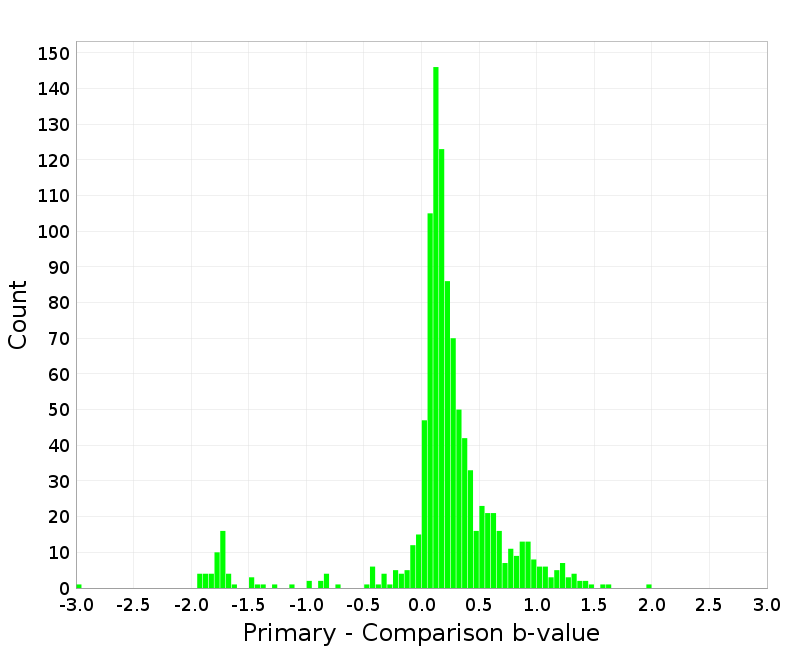 Histogram