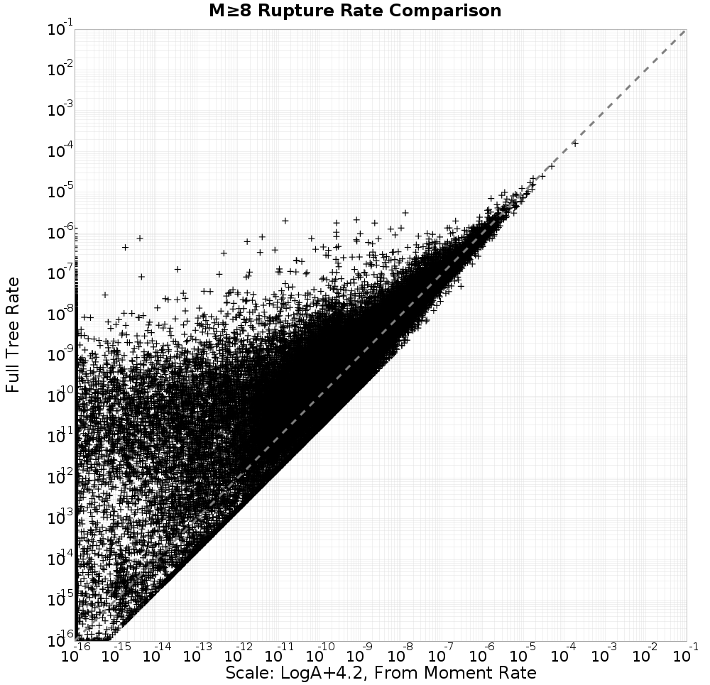 rate comparison