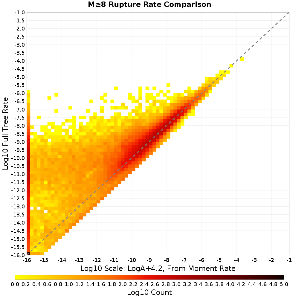 rate hist