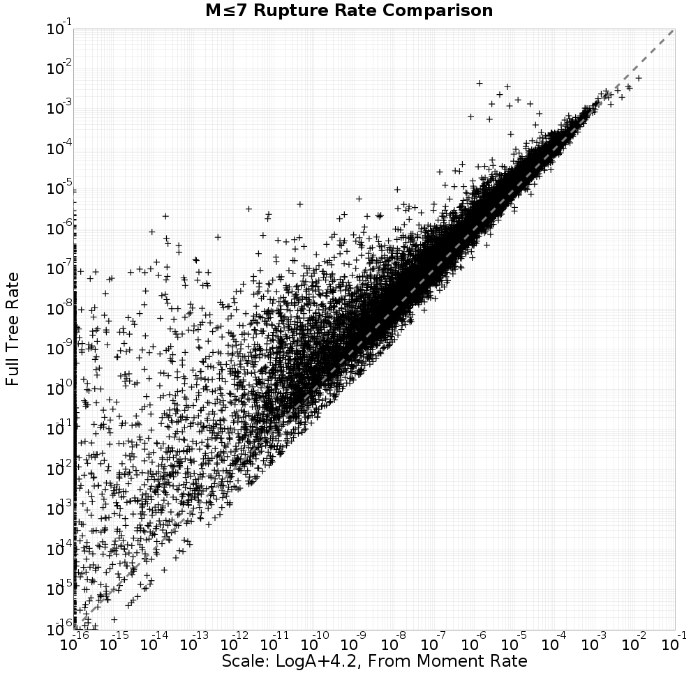 rate comparison