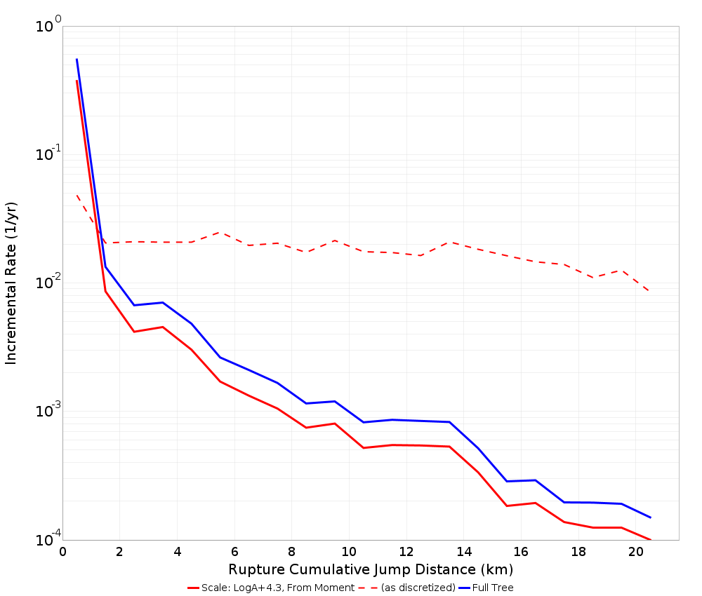 Cumulative Jump Dist Plot