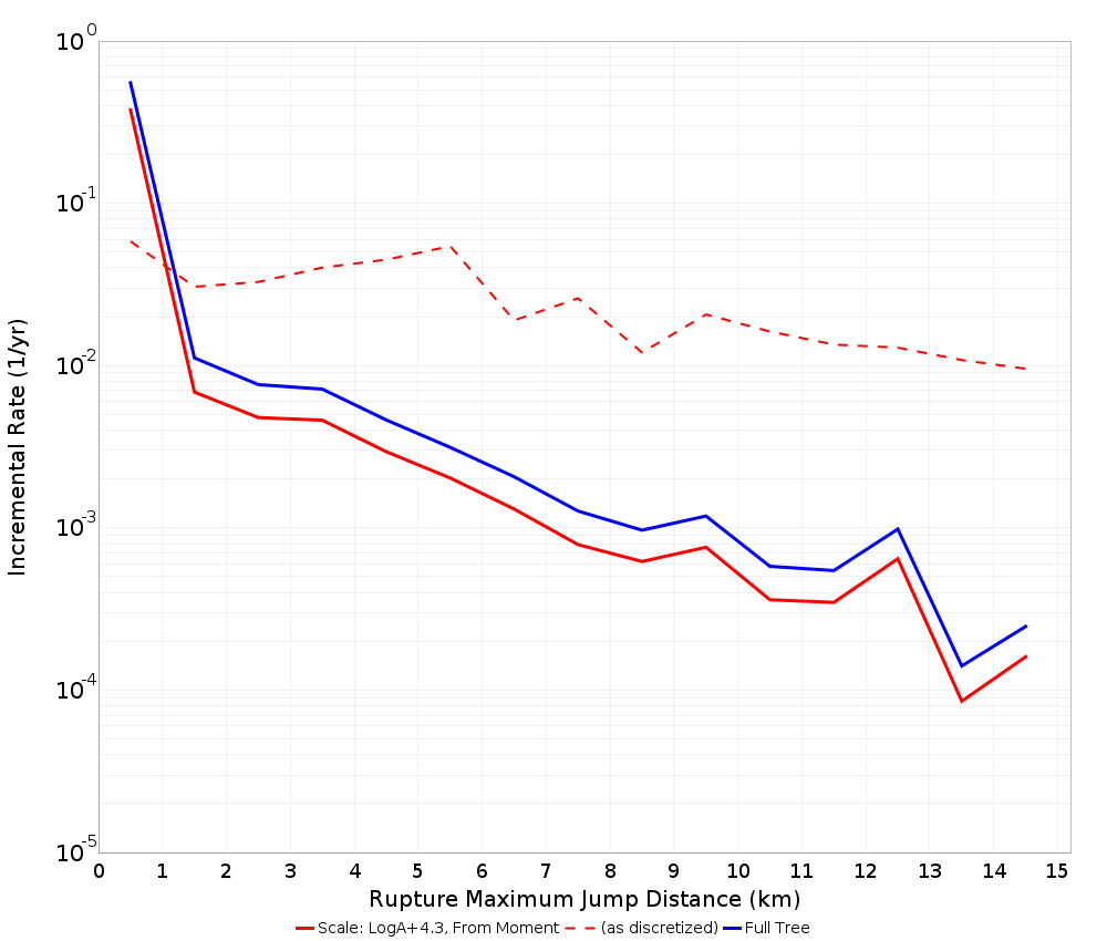 Max Jump Dist Plot