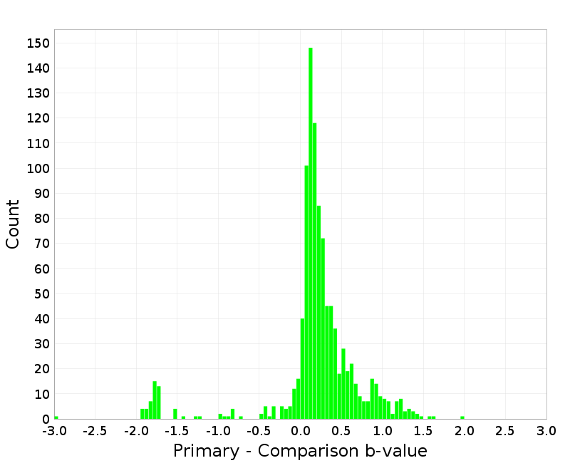 Histogram