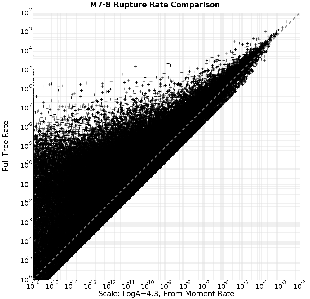 rate comparison