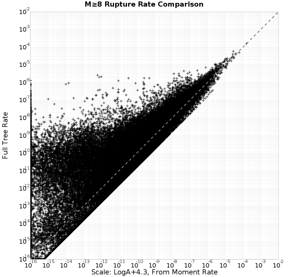 rate comparison