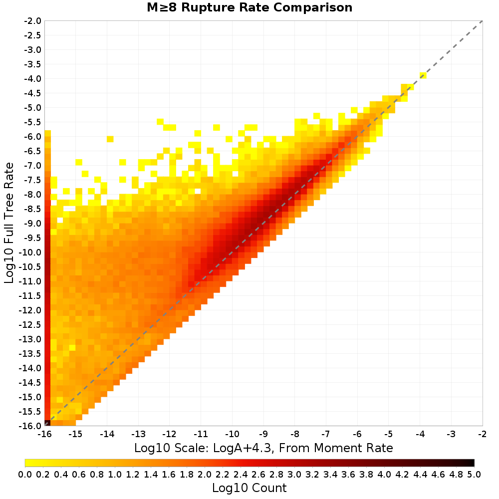 rate hist
