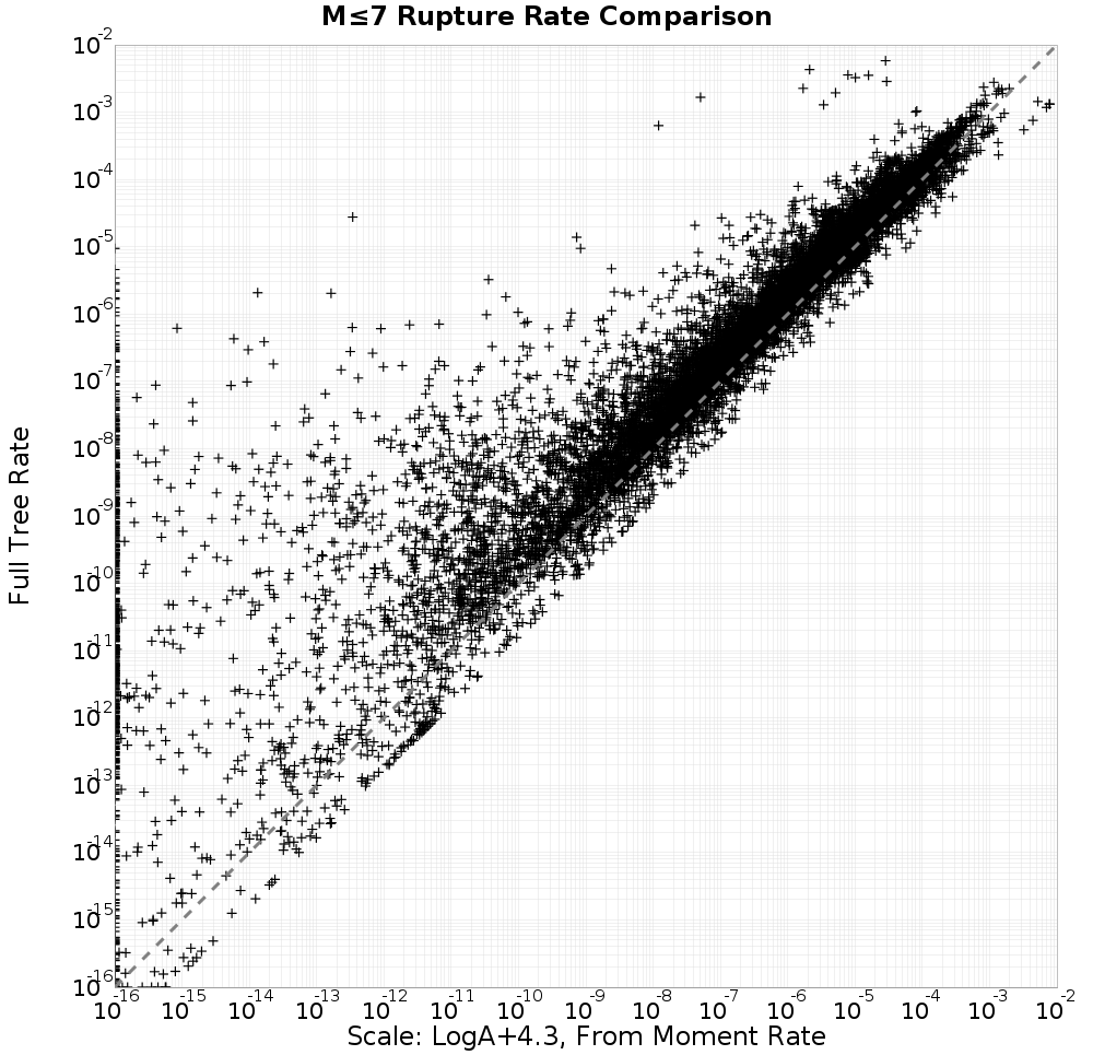 rate comparison