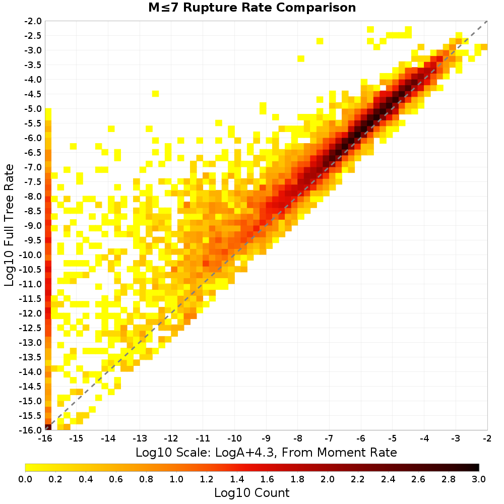 rate hist