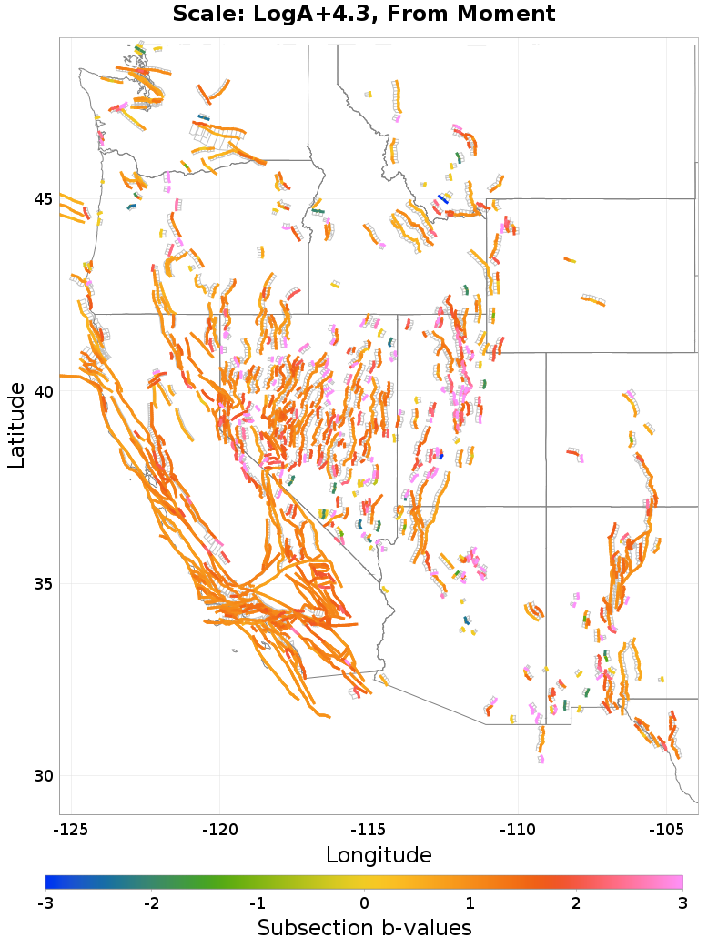 Section b-values Plot