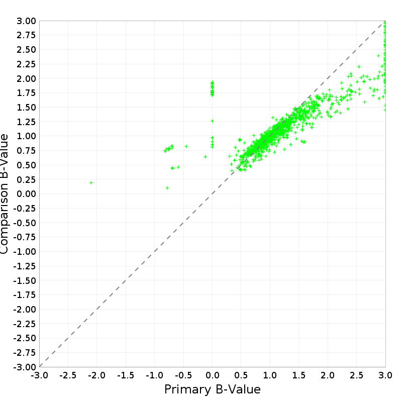 Scatter
