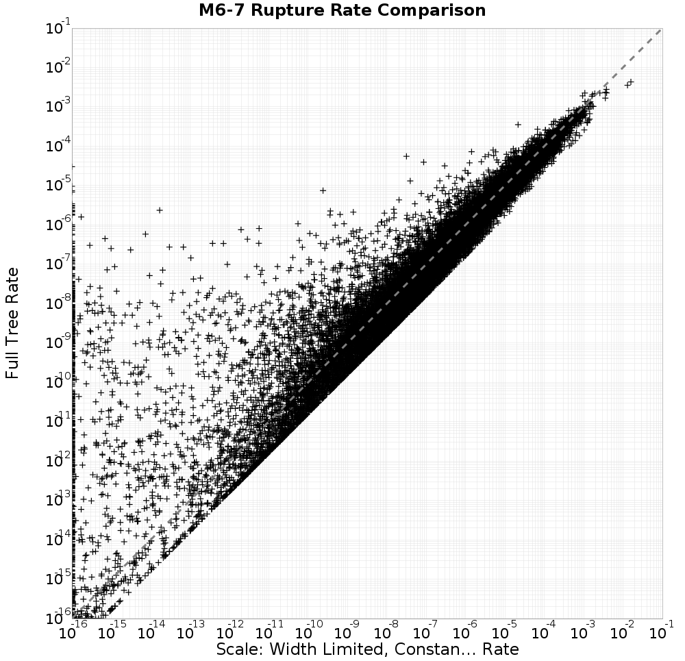 rate comparison