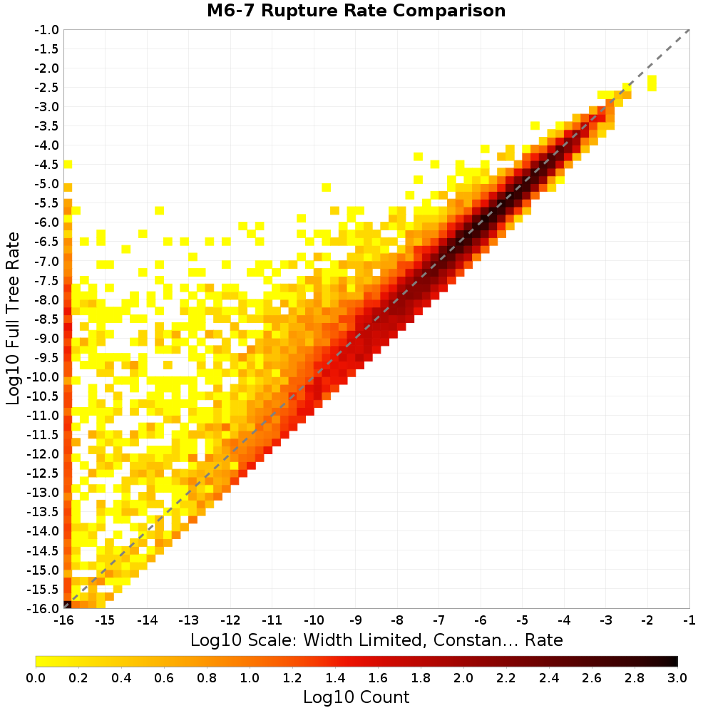 rate hist
