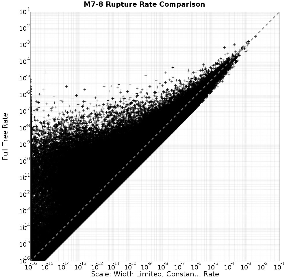 rate comparison
