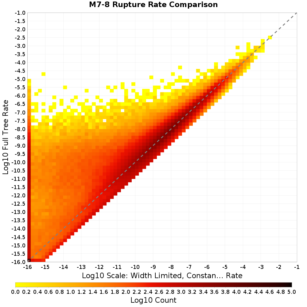 rate hist