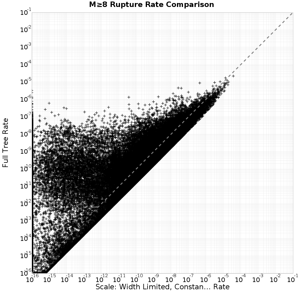 rate comparison